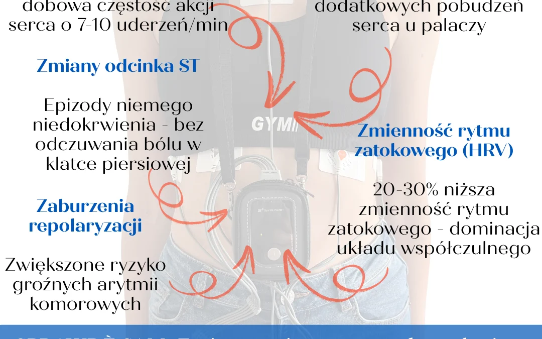 Holter EKG a palenie papierosów – Wpływ nikotyny na serce