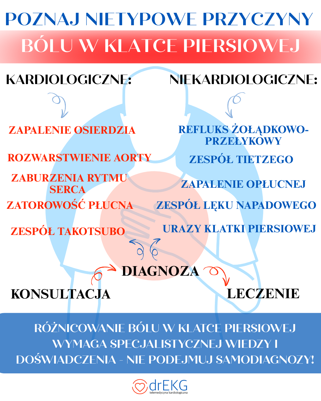 Poznaj-12-nietypowych-przyczyn-bólu-w-klatce-piersiowej_-które-nie-wskazują-na-zawał Poznaj 12 Nietypowych Przyczyn Bólu W Klatce Piersiowej, Które Nie Wskazują Na Zawał