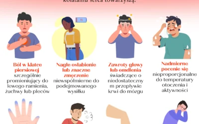 Czy Kołatanie Serca Jest Groźne? Przyczyny I Objawy Wymagające Wizyty U Kardiologa