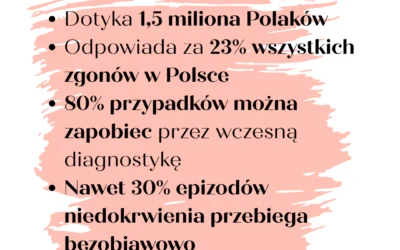 Choroba Wieńcowa – Jakie Badania Wykonać? | Przewodnik Diagnostyczny 2025
