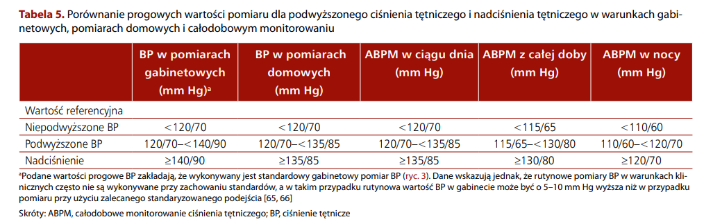 Badanie Holter Ekg Lublin