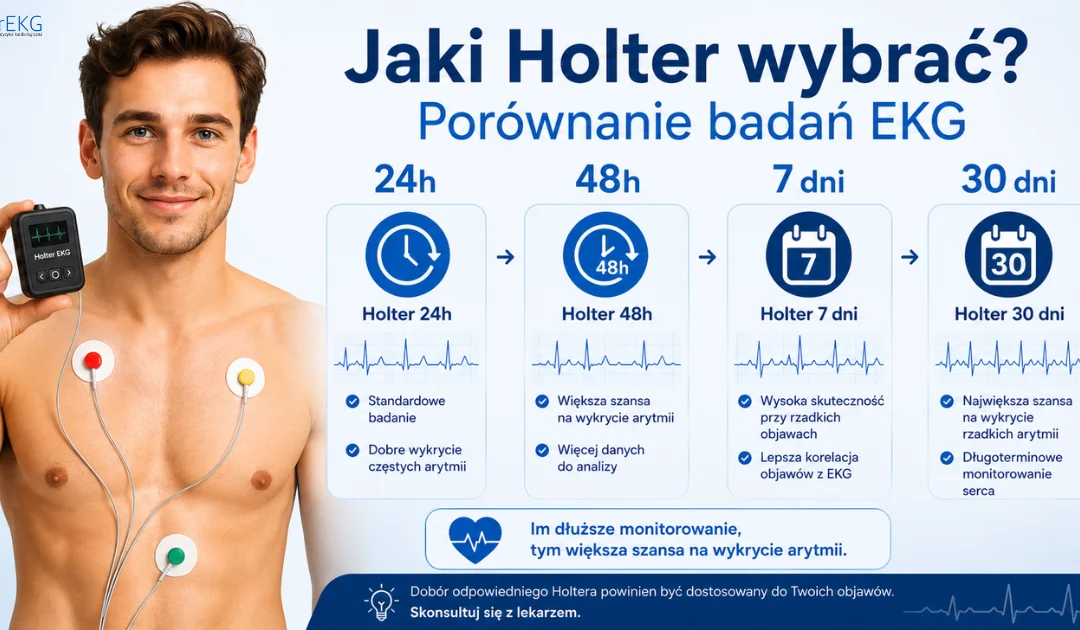Jaki Holter Wybrać? Kompletny Poradnik – 24 H, 48 H, 7 Dni Czy Dłuższe Monitorowanie?