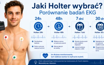 Jaki Holter Wybrać? Kompletny Poradnik – 24 H, 48 H, 7 Dni Czy Dłuższe Monitorowanie?